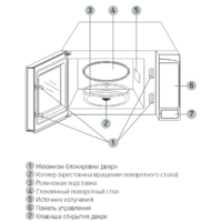 BBK 20MWS-729S/BS Image #4