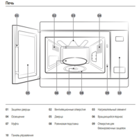 Samsung MG22M8054AK Image #3