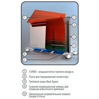 Ballu Evolution BEC/EVM-1500 Image #4