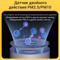 Xiaomi Smart Air Purifier Elite Y-600 (европейская версия) Image #12