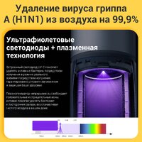 Xiaomi Smart Air Purifier Elite Y-600 (европейская версия) Image #10