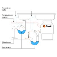 Bort Titan 6000 Control Image #7