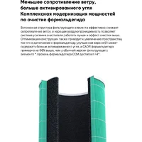 Beheart MI Air Purifier 1/2/2S/3/Pro антиформальдегидный Green Image #9