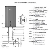 Thermex Liga 30 V (pro) Image #6